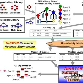 Netstar System .